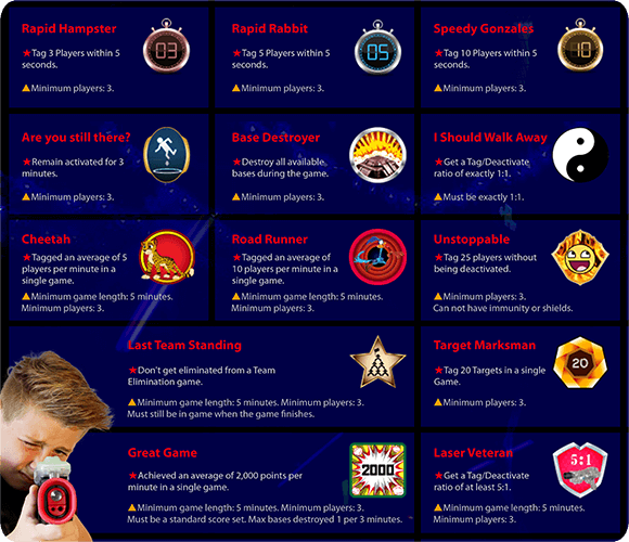 Membership - Achievements